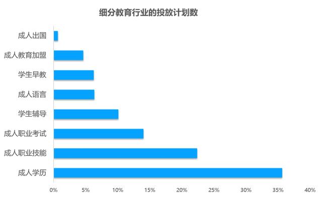 教育行业移动广告投放透析：头部企业是怎样投放广告的？